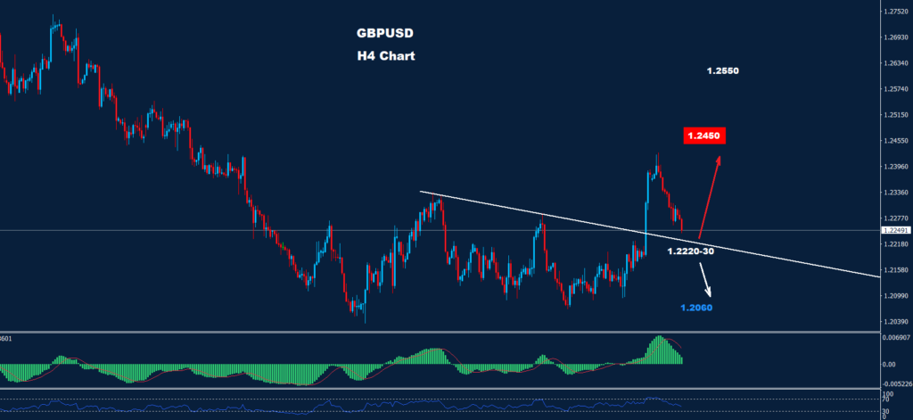 الجنيه الإسترليني/ دولار 08-11-2023