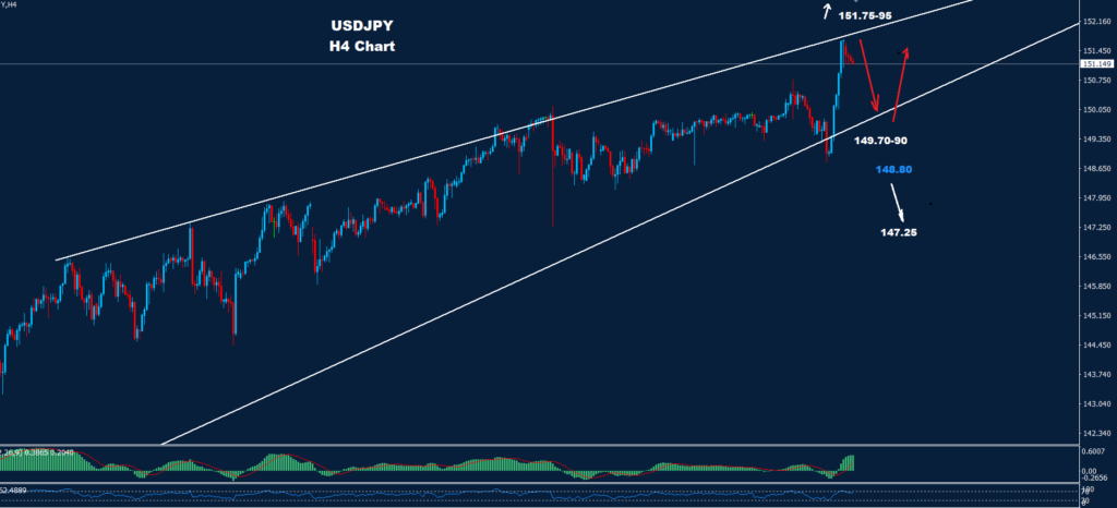 الدولار/ الين 08-11-2023