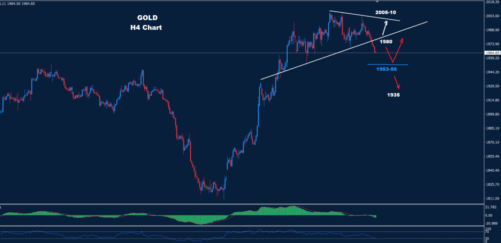 الذهب 08-11-2023