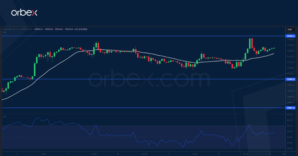 GER-40-CHART-9-11-2023