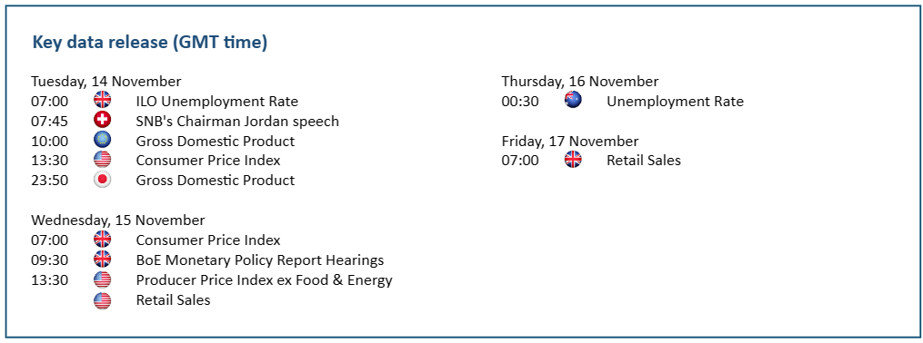 Key data release 10-11-2023