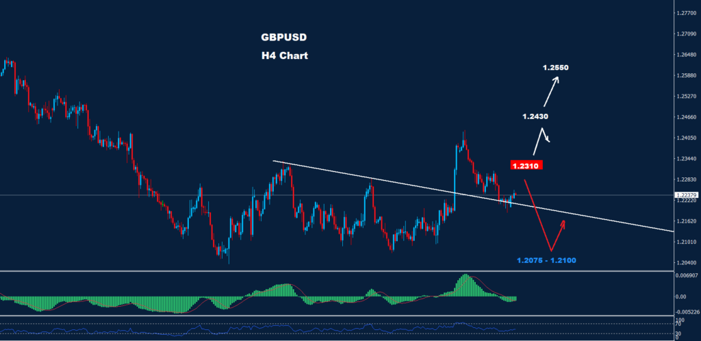 الجنيه الاسترليني/ دولار 13-11-2023