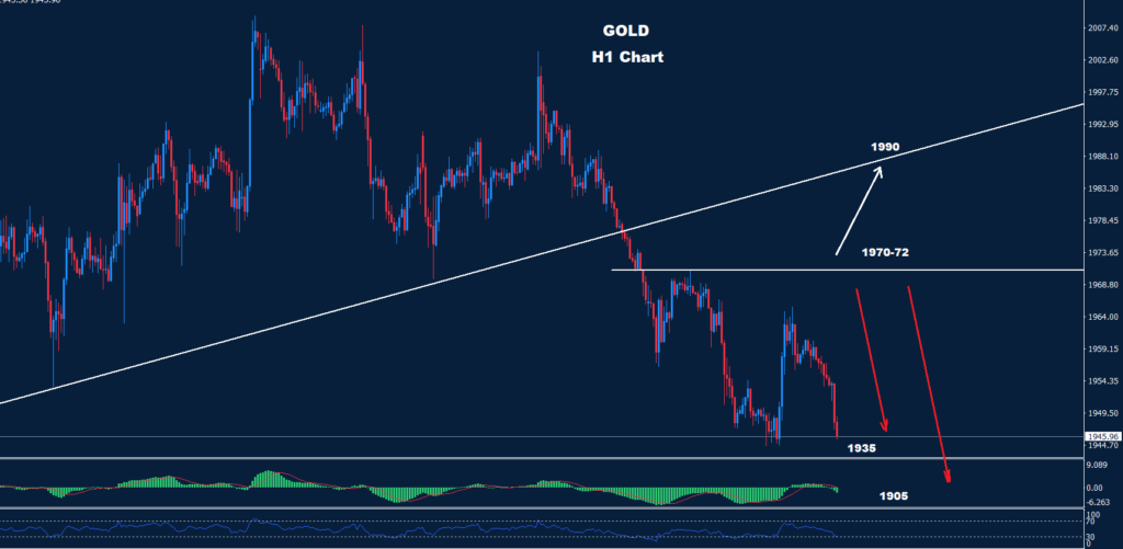 الذهب 13-11-2023