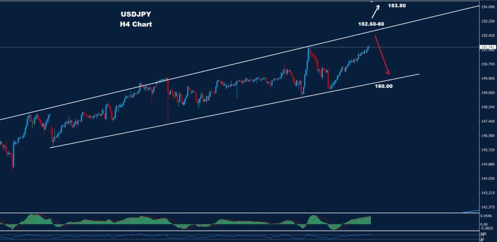 الدولار/ الين 14-11-2023