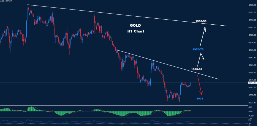 الذهب 14-11-2023