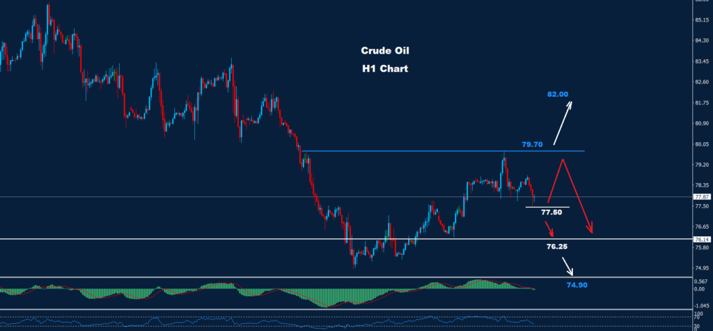النفط الخام 15-11-2023