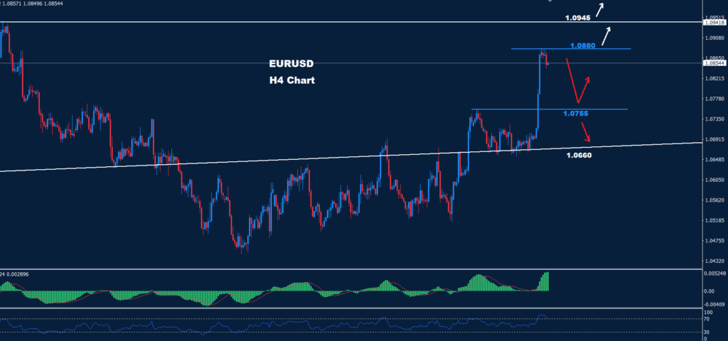 اليورو/ دولار 16-11-2023