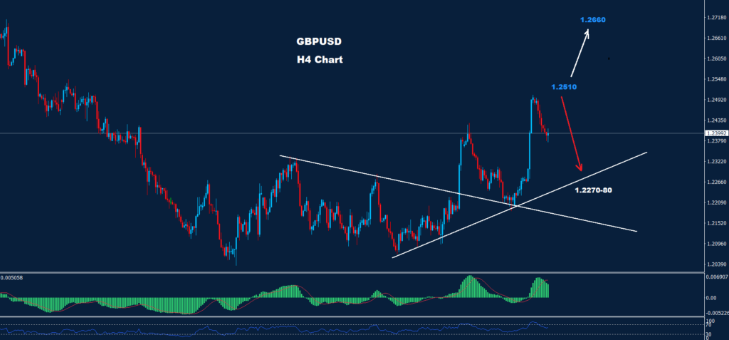 الجنيه الاسترليني/ دولار 16-11-2023