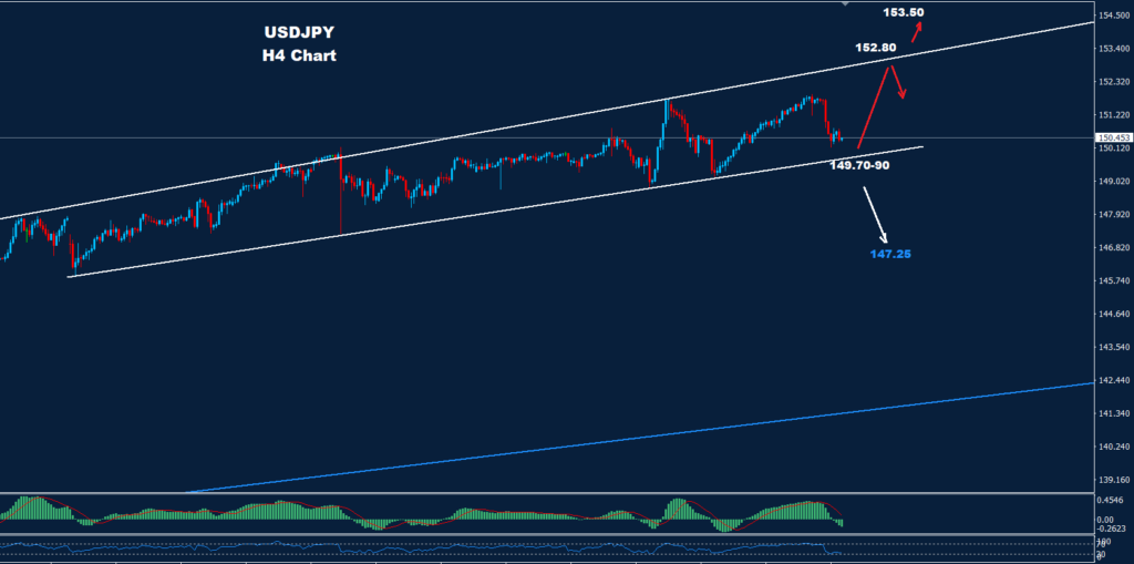 الدولار/ الين 16-11-2023