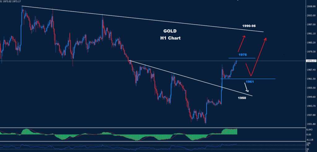 الذهب 16-11-2023