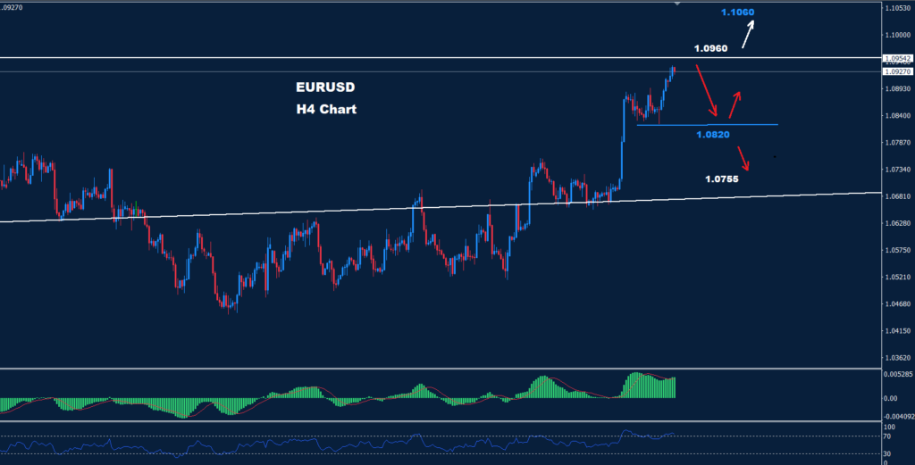 اليورو/ دولار 20-11-2023