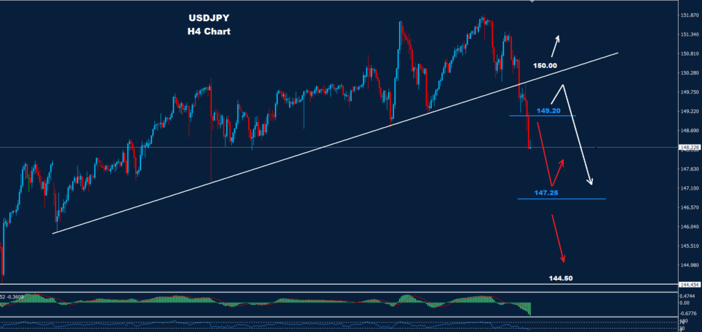الدولار/ الين 20-11-2023