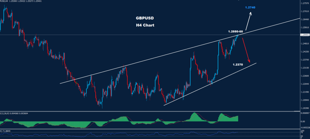الجنيه الاسترليني/ دولار 21-11-2023