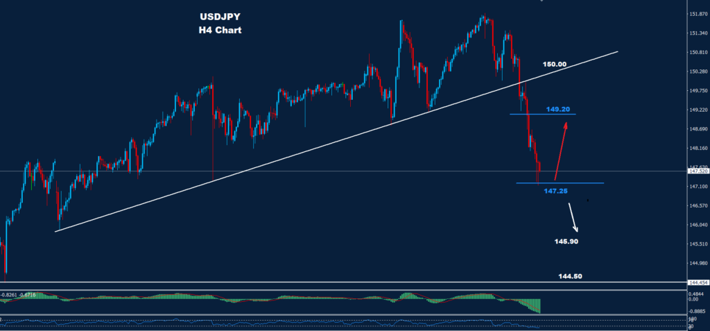 الدولار/ الين 21-11-2023