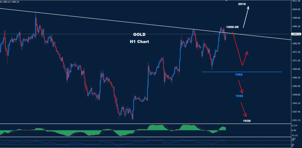 الذهب 21-11-2023