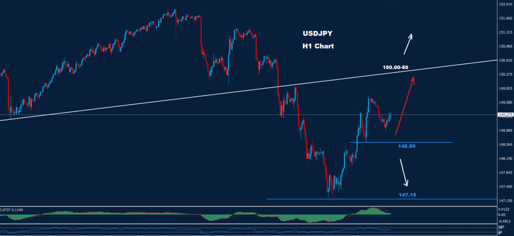 الدولار/ الين 23-11-2023