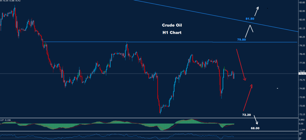 النفط الخام 23-11-2023