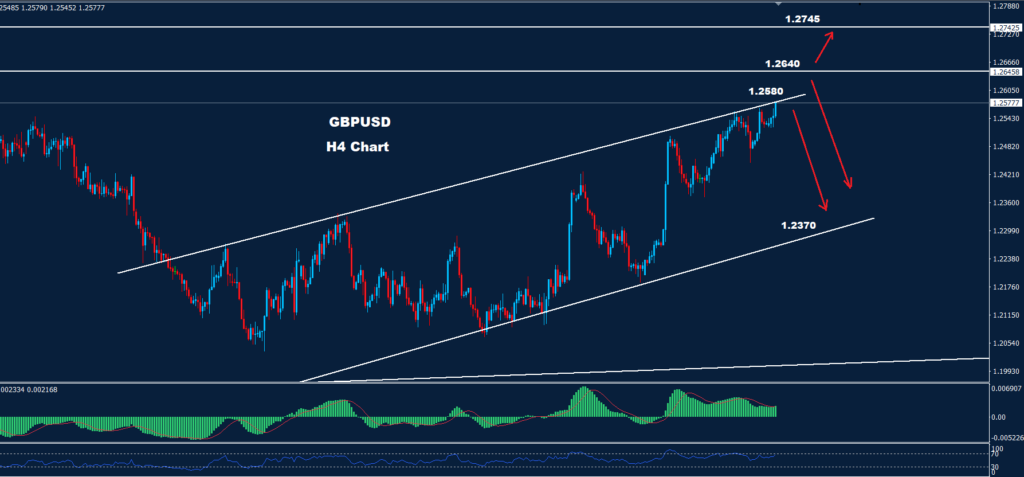الجنيه الاسترليني/ دولار 24-11-2023