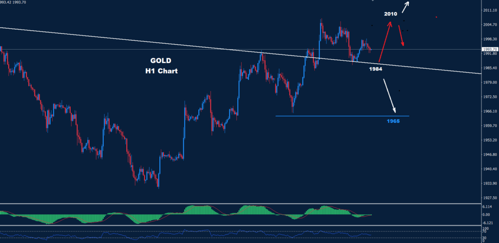 الذهب 24-11-2023