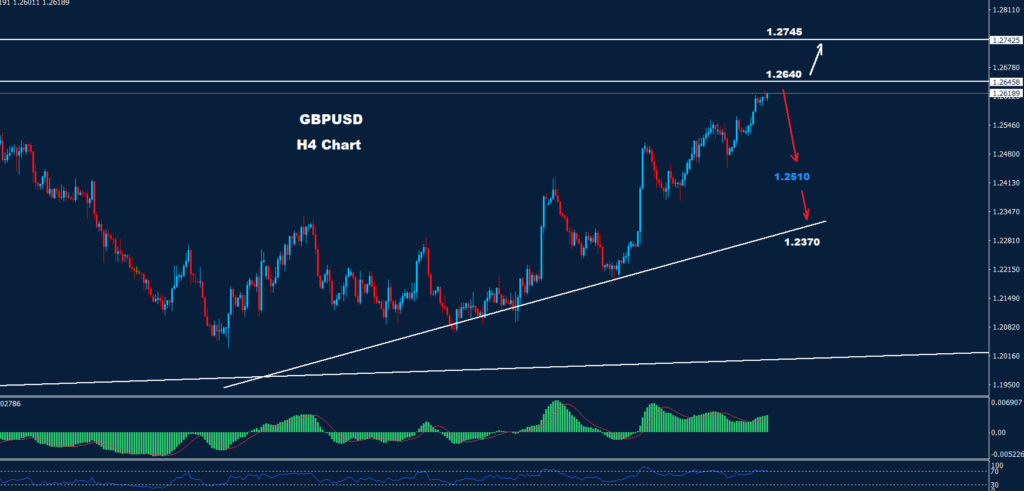 الجنيه الاسترليني/ دولار 27-11-2023