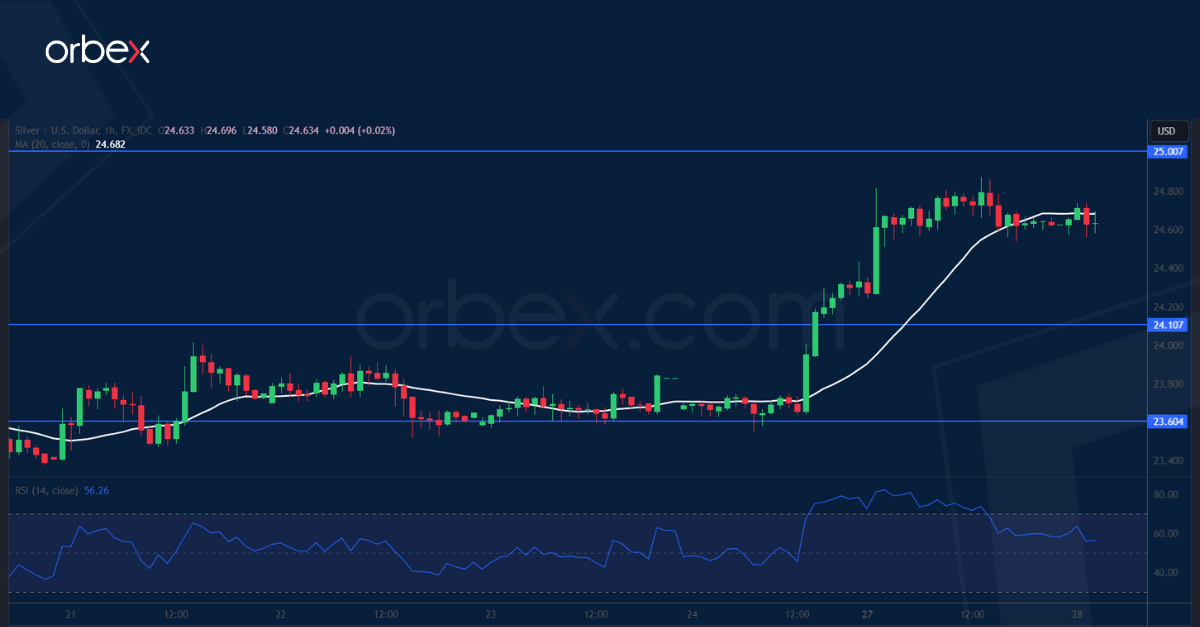 XAGUSD-CHART-28-11-2023