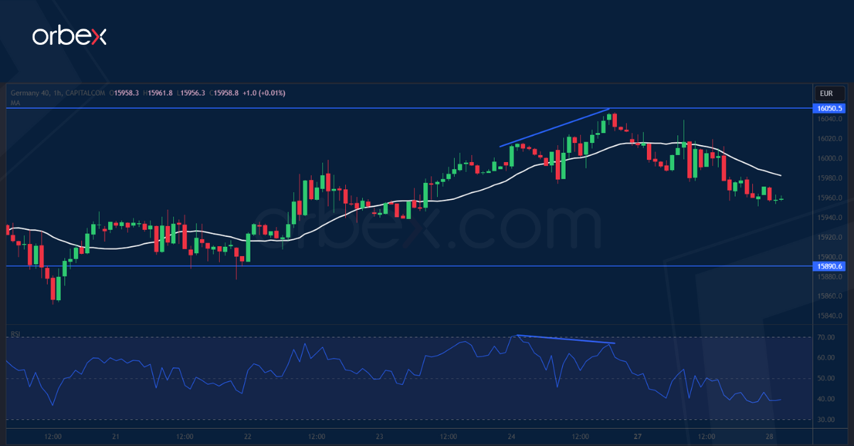 GER-40-CHART-28-11-2023