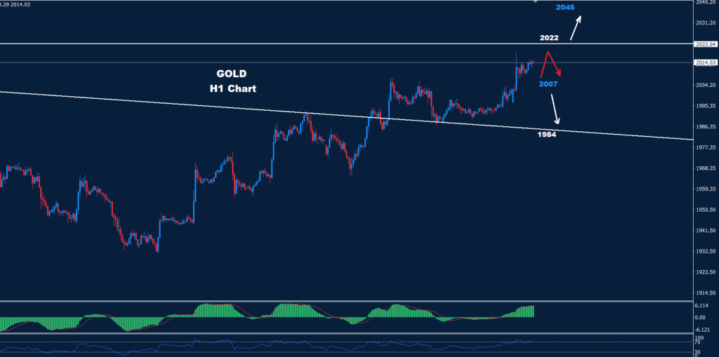 الذهب 28-11-2023