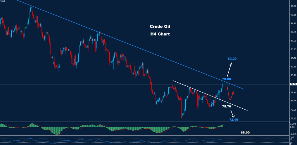النفط الخام 30-11-2023