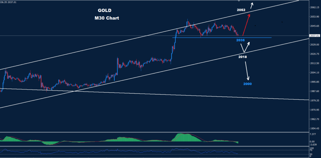 الذهب 30-11-2023