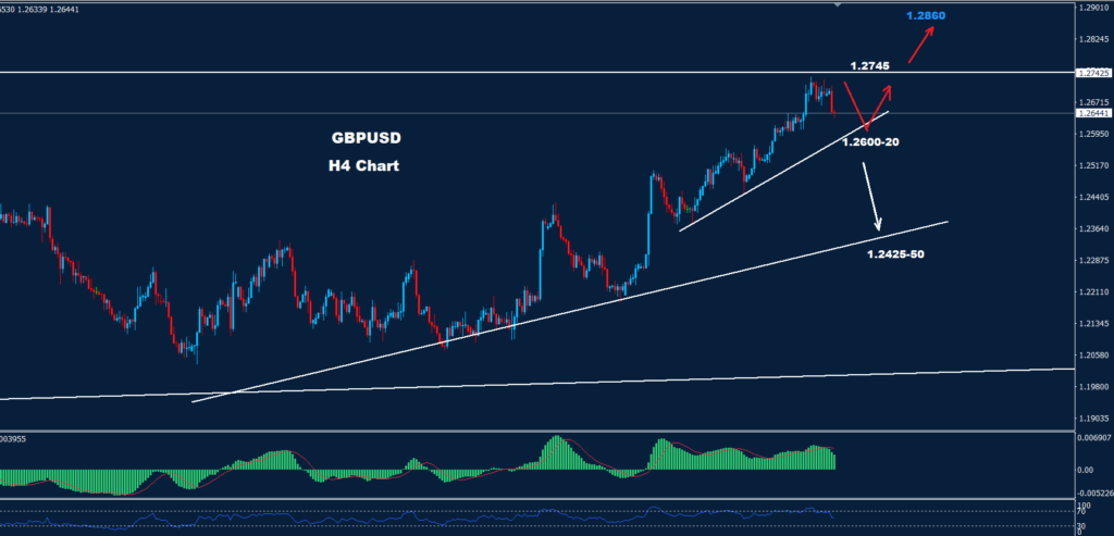 الجنيه الاسترليني/ دولار 1-12-2023