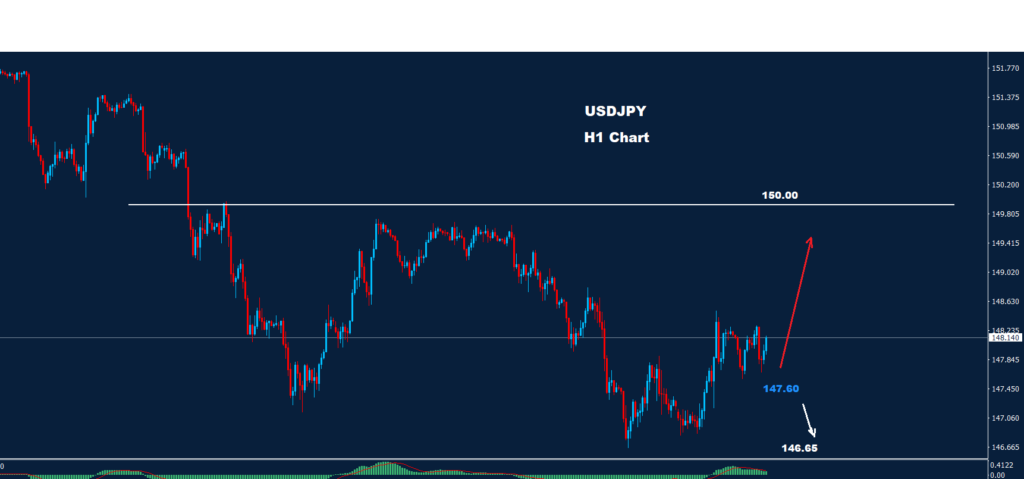 الدولار/ الين 1-12-2023