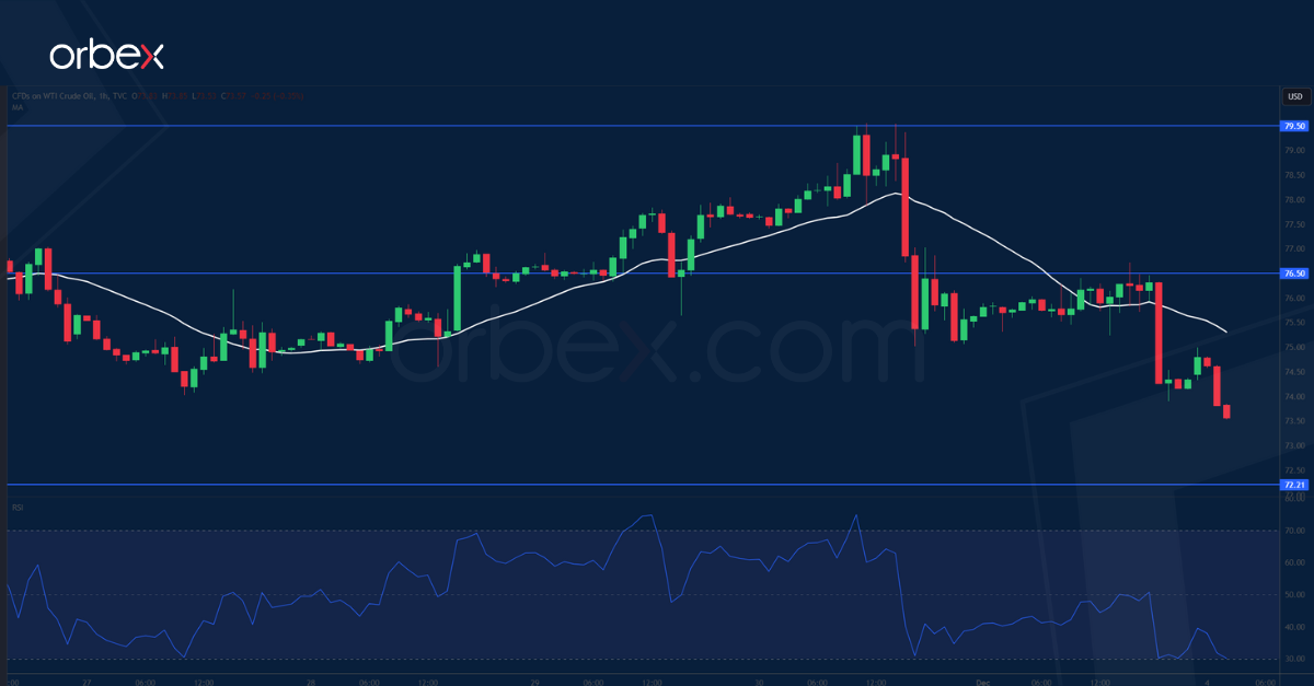USOIL-CHART-4-12-2023