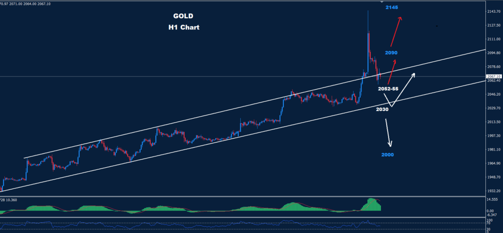 الذهب 04-12-2023
