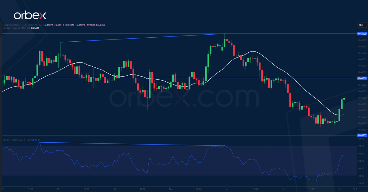 AUDUSD-CHART-6-12-2023