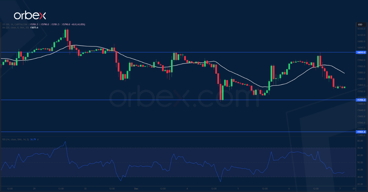 NAS-100-CHART-7-12-2023