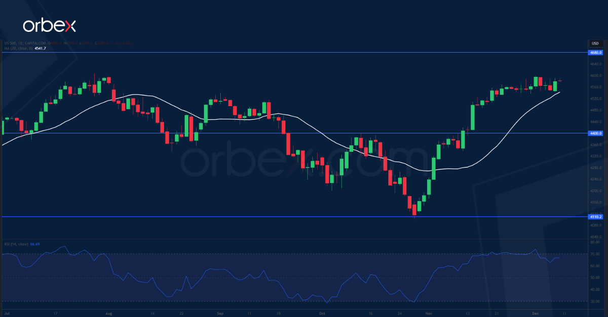 SPX500-CHART-8-12-2023