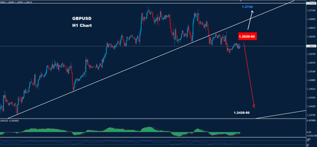 الجنيه الاسترليني/ دولار 08-12-2023