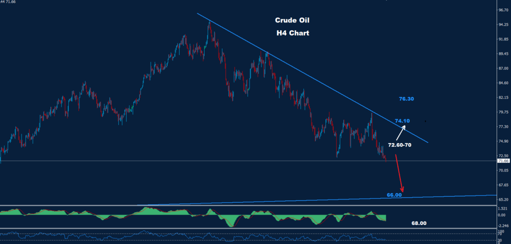 النفط الخام 08-12-2023