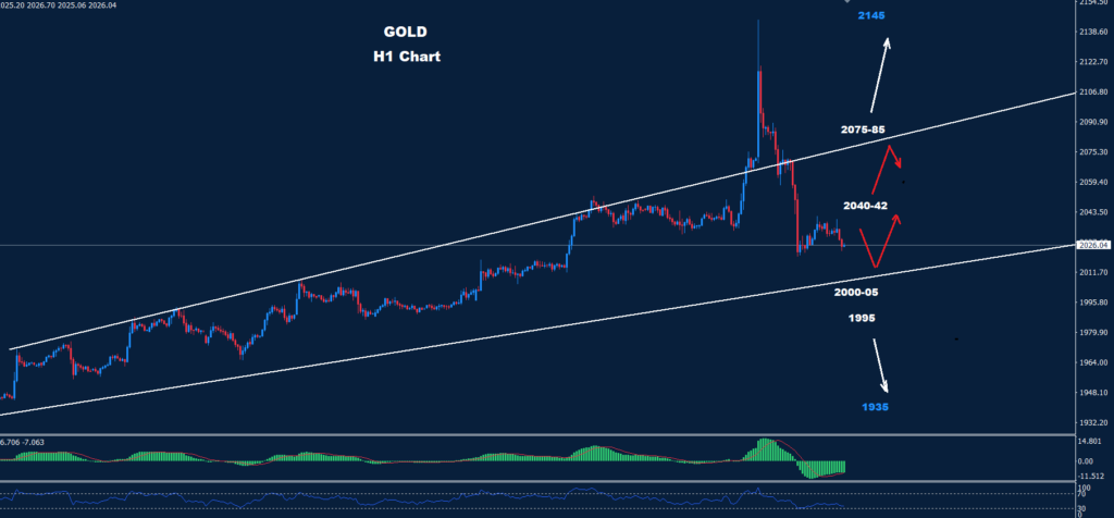 الذهب 08-12-2023