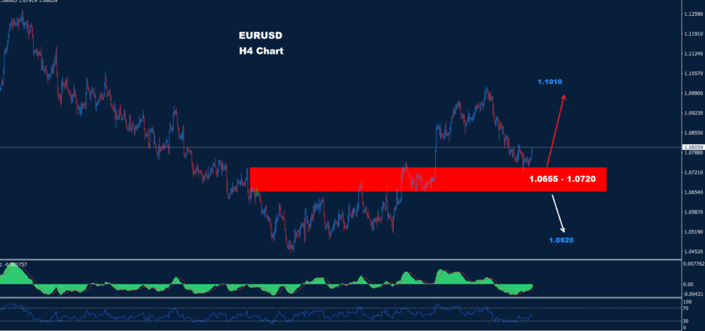 اليورو/ دولار 12-12-2023