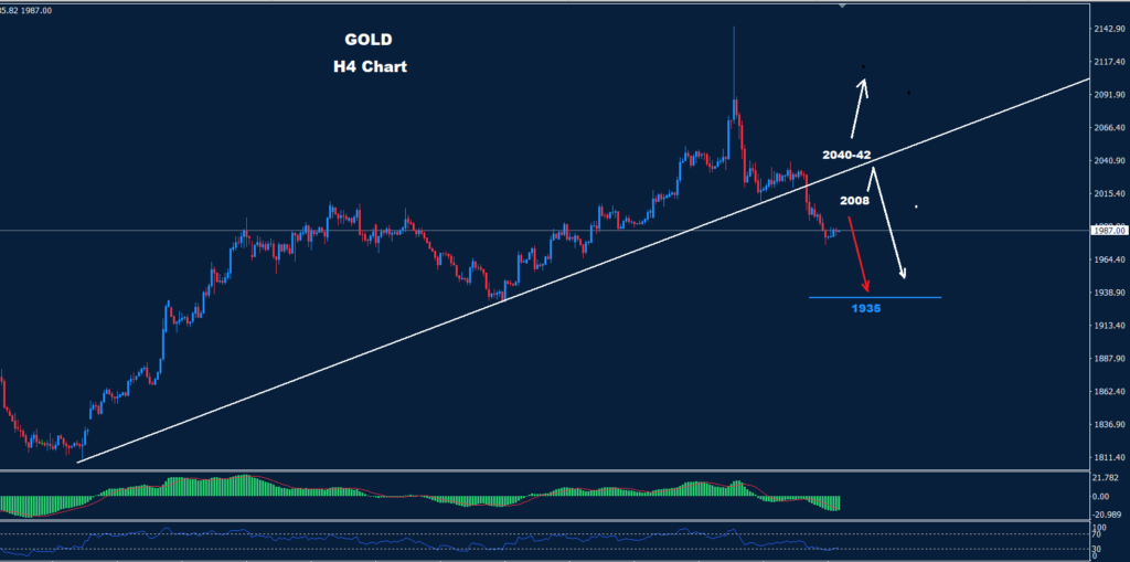 الذهب 12-12-2023