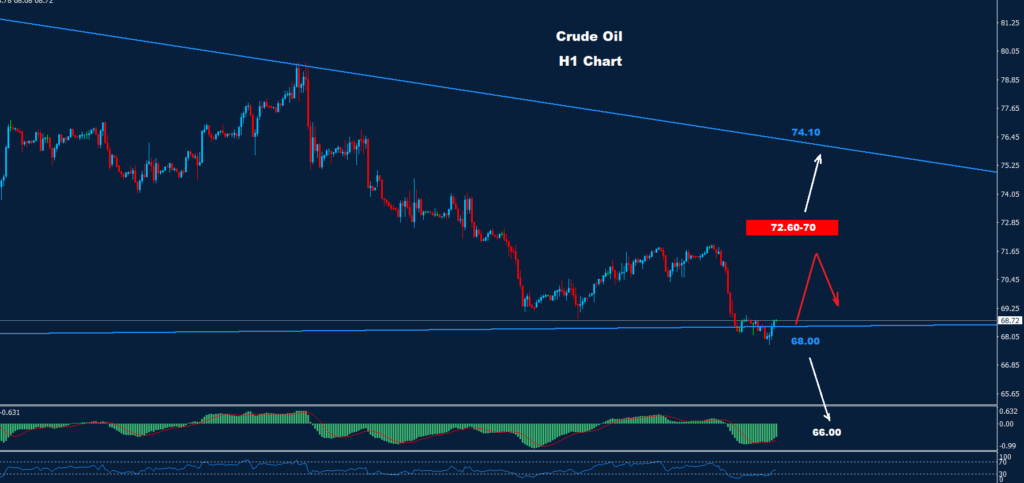 النفط الخام 13-12-2023