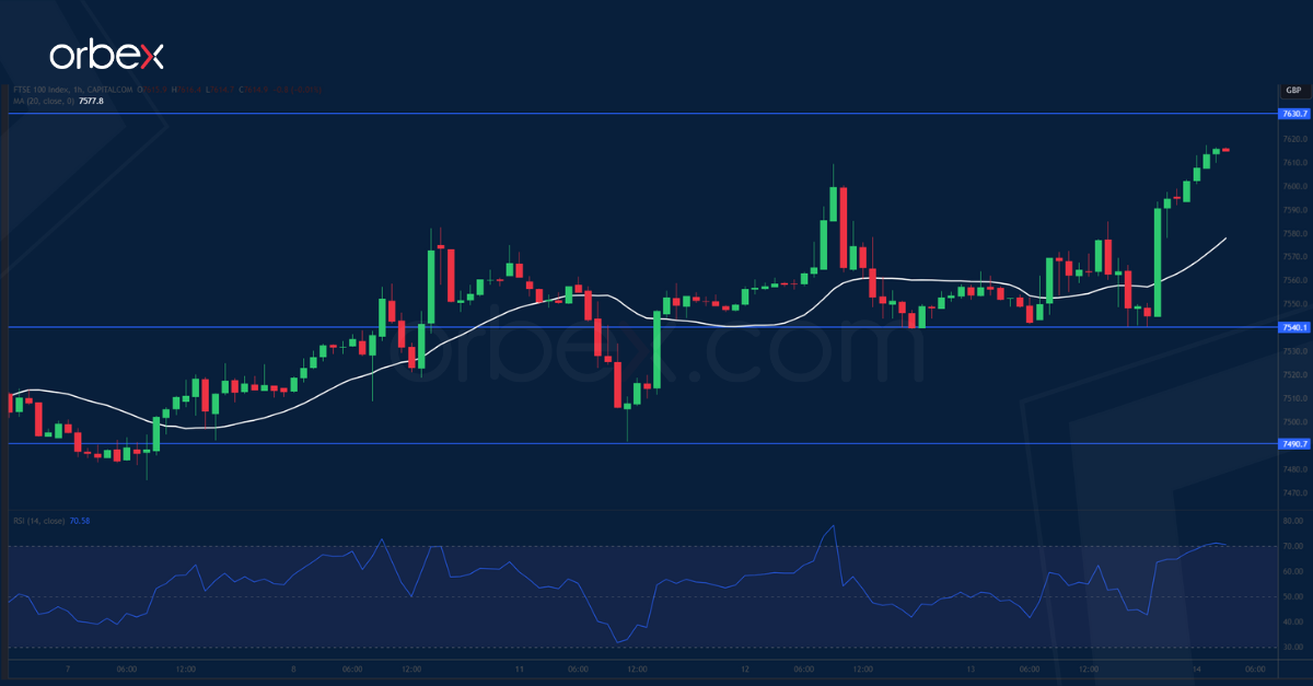 UK-100-CHART-14-12-2023
