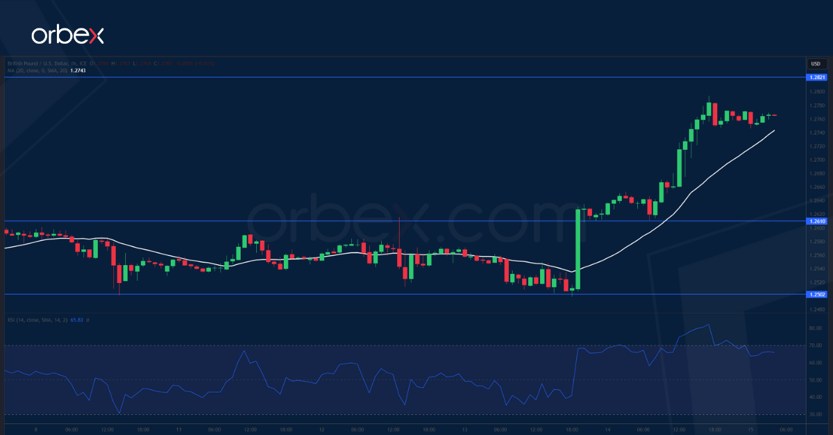 GBPUSD-CHART-15-12-2023