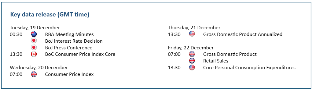 key-data-release-GMT-time