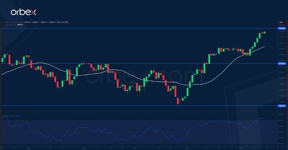 NAS-100-CHART-15-12-2023