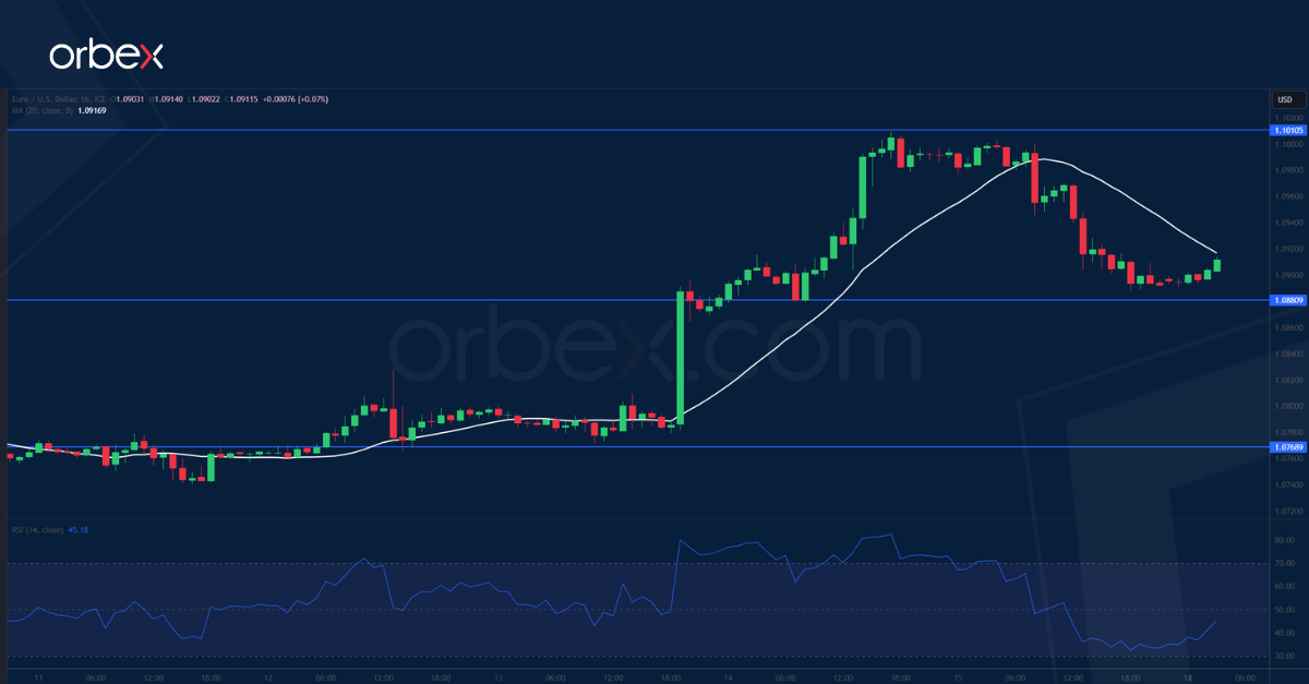 EURUSD-CHART-18-12-2023