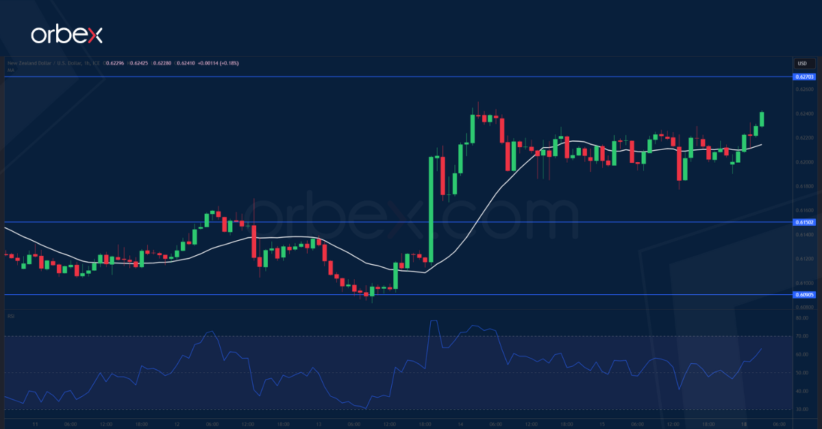 NZDUSD-CHART-18-12-2023