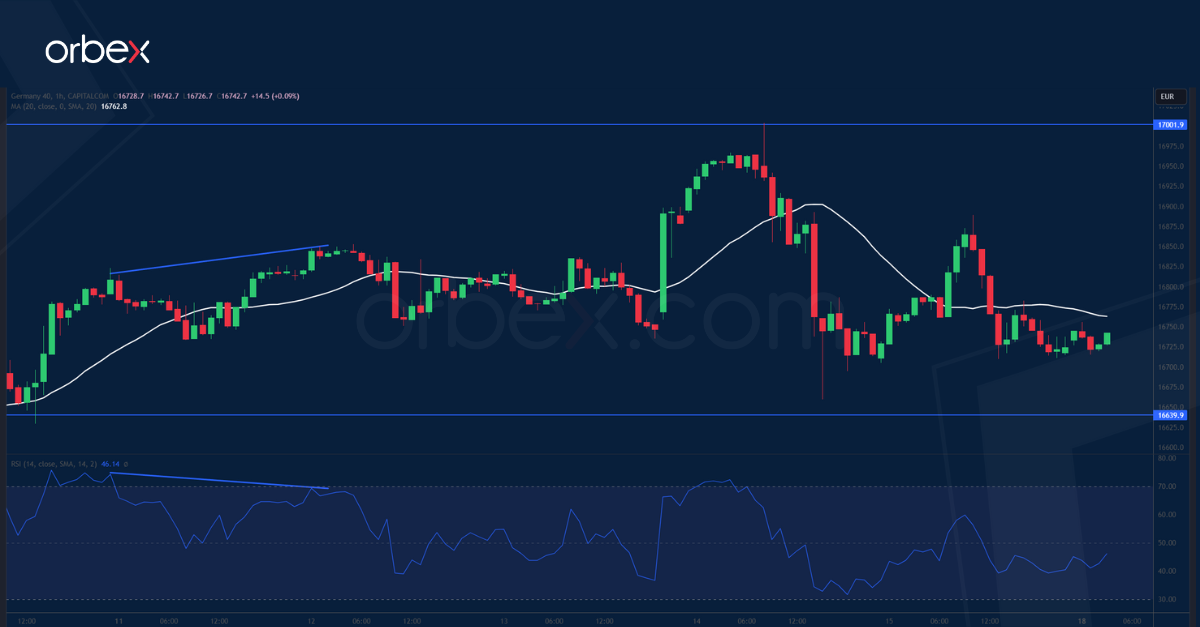 GER-40-CHART-18-12-2023