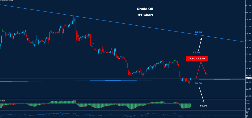 النفط الخام 18-12-2023